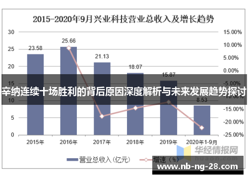 辛纳连续十场胜利的背后原因深度解析与未来发展趋势探讨 辛纳连续十场胜利的背后原因深度解析与未来发展趋势探讨