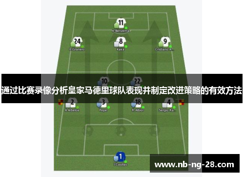 通过比赛录像分析皇家马德里球队表现并制定改进策略的有效方法