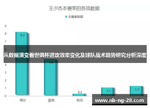 从数据演变看世俱杯进攻效率变化及球队战术趋势研究分析深度