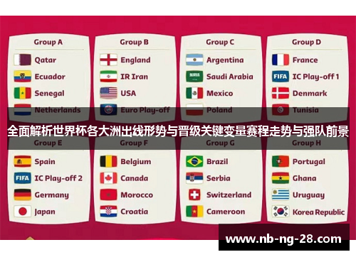 全面解析世界杯各大洲出线形势与晋级关键变量赛程走势与强队前景