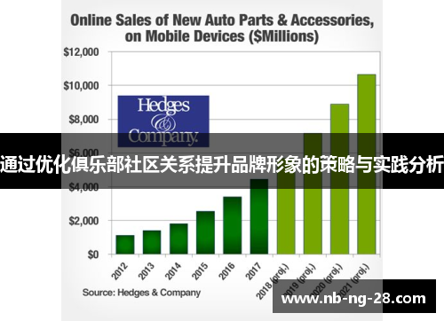 通过优化俱乐部社区关系提升品牌形象的策略与实践分析 通过优化俱乐部社区关系提升品牌形象的策略与实践分析
